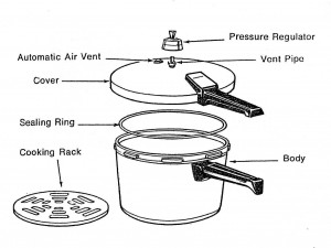 parts-of-a-pressure-cooker